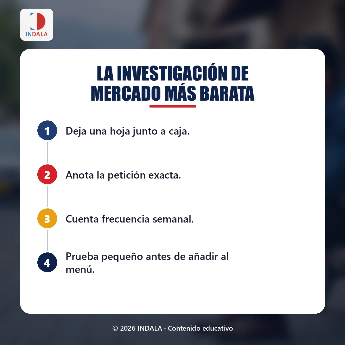 Resumen visual sobre la investigación de mercado más barata