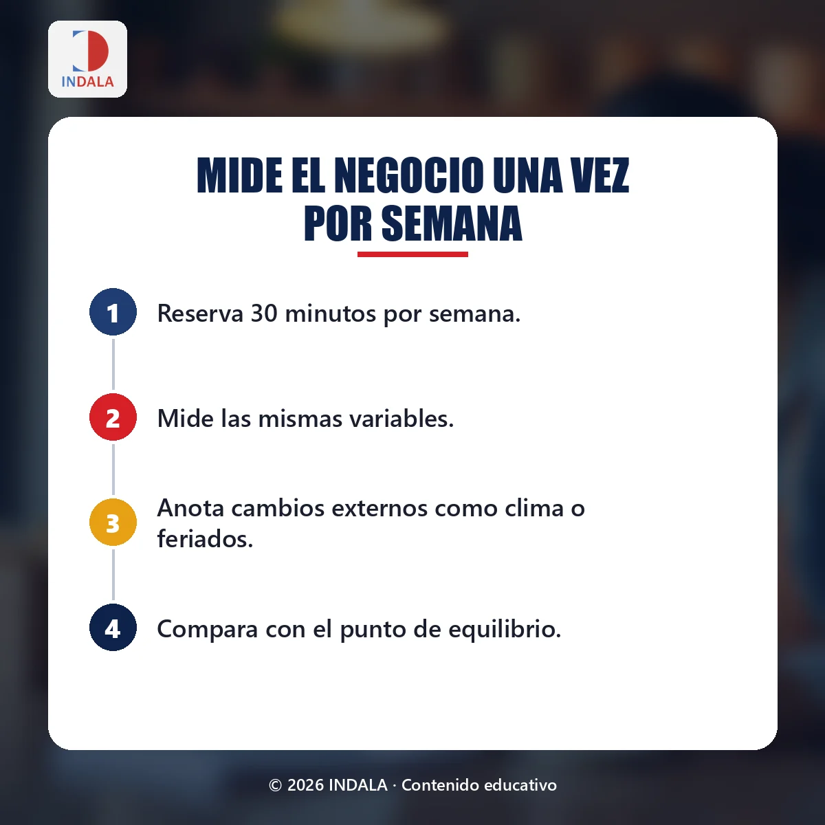 Resumen visual sobre «Mide el negocio una vez por semana»