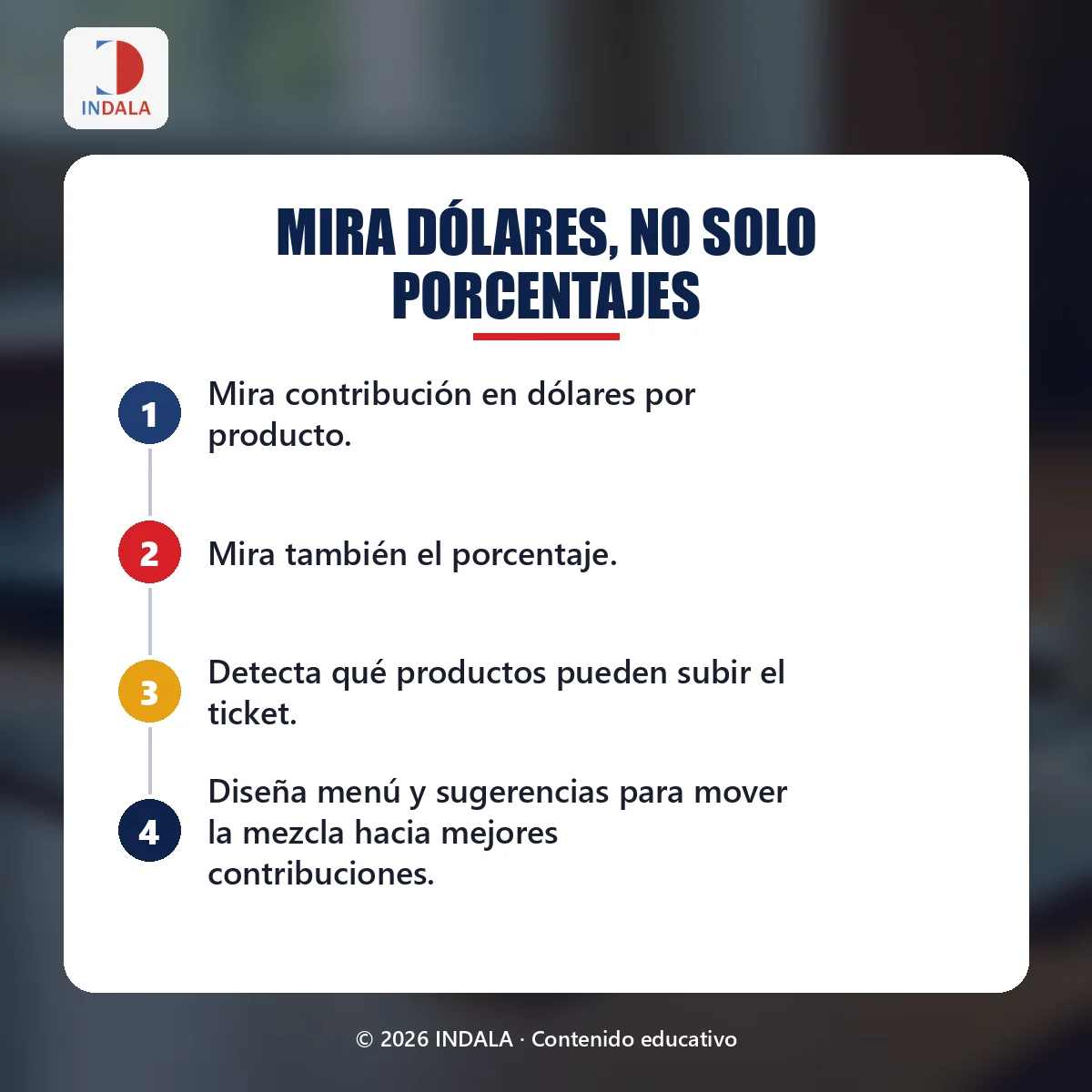 Resumen visual sobre mira dólares, no solo porcentajes